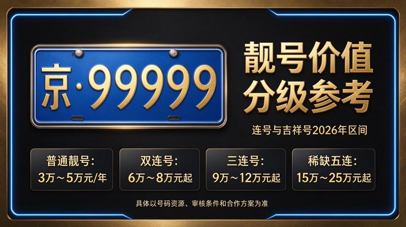 2026年北京新能源车与车牌租赁展示图